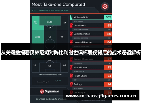 从关键数据看贝林厄姆对阵比利时世俱杯表现背后的战术逻辑解析 从关键数据看贝林厄姆对阵比利时世俱杯表现背后的战术逻辑解析