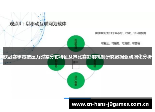 欧冠赛事竞技压力时空分布特征及其比赛影响机制研究数据驱动演化分析 欧冠赛事竞技压力时空分布特征及其比赛影响机制研究数据驱动演化分析